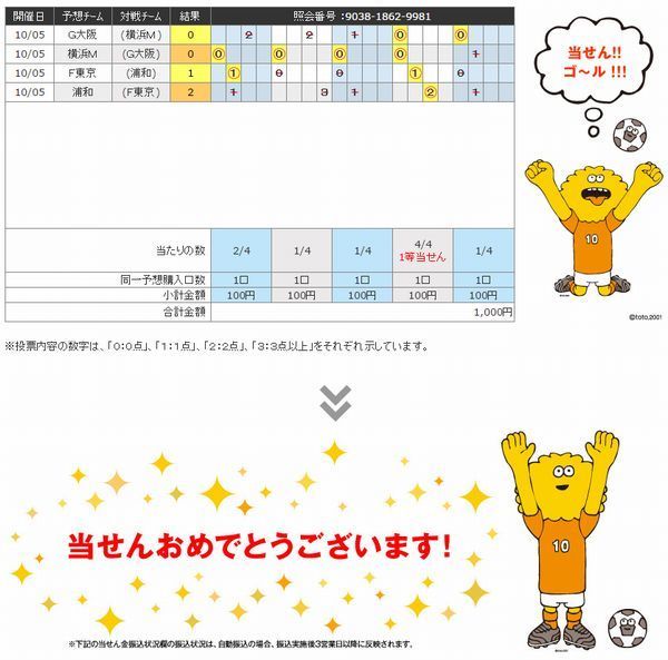 当選 878回totogoal2 サッカー野郎のtoto予想